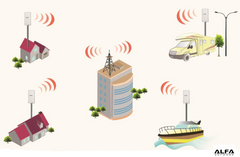 antenne-wifi-exterieur-ordinateur-maison-voiture-camion-camping-car-bateau